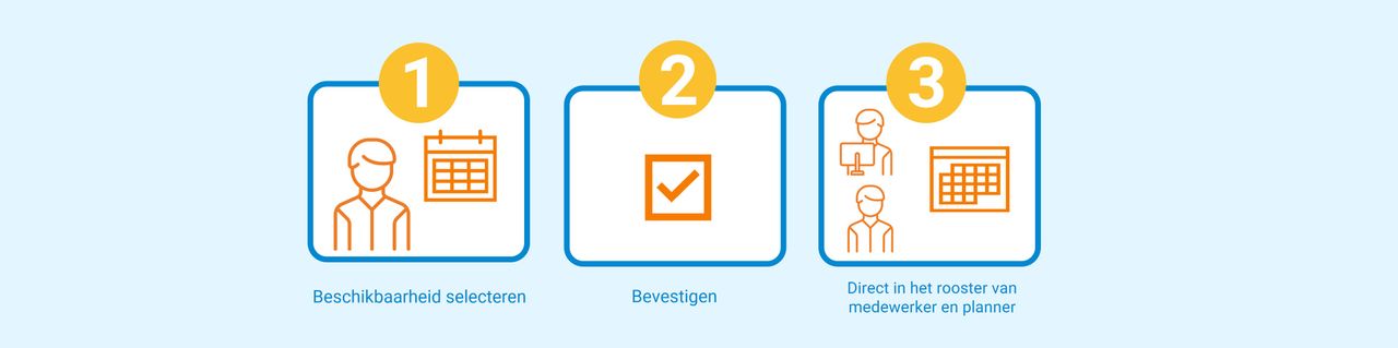 Schema hoe werkt beschikbaarheid opgeven