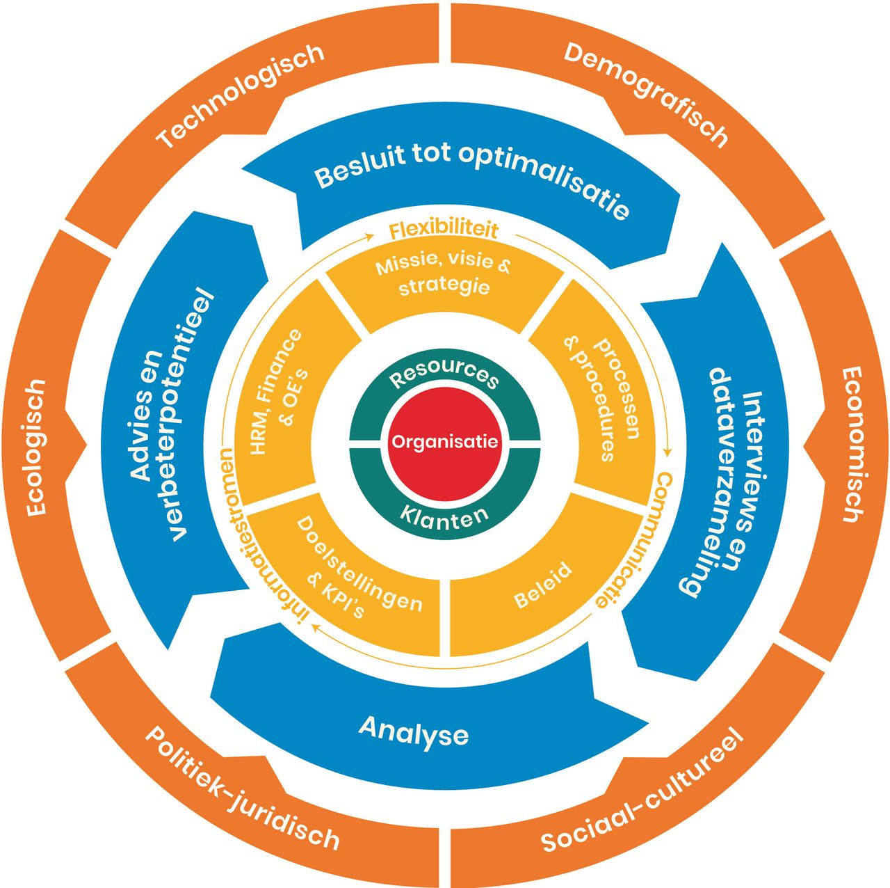 COCI model